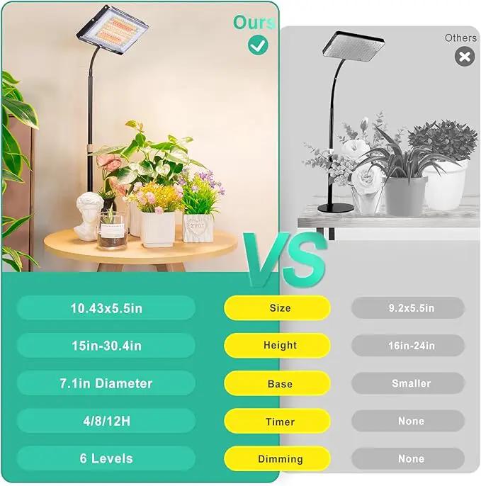 LBW Grow Light for Indoor Plants, 144 LED Full Spectrum Plant Light for Indoor Plants, Large Desk Grow Lamp with 4H/8H/12H Timer, 6-Level Brightness, Height Adjustable, Flexible Gooseneck by GreenHaven Gardens