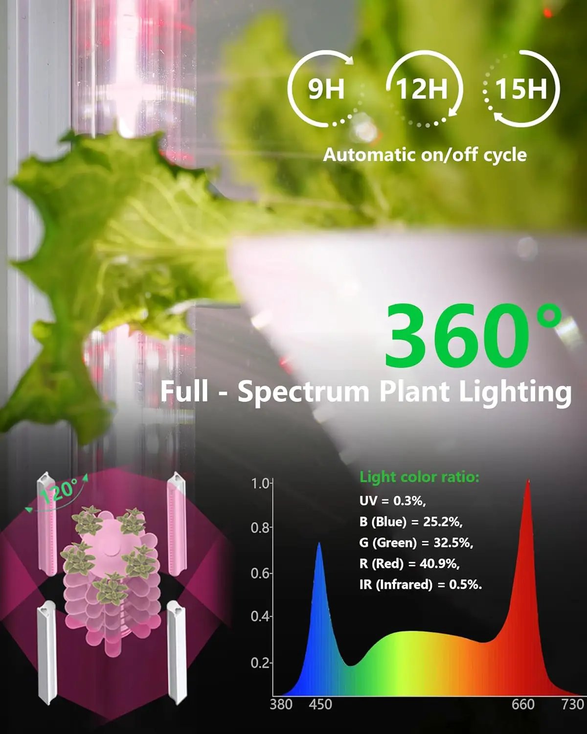Hydroponic Tower Growing System Kits，30 Pods Vertical Indoor Garden，360° Full-Spectrum Lighs, Automatic Water Circulation System，Suitable for Leafy Greens and Herbs by GreenHaven Gardens