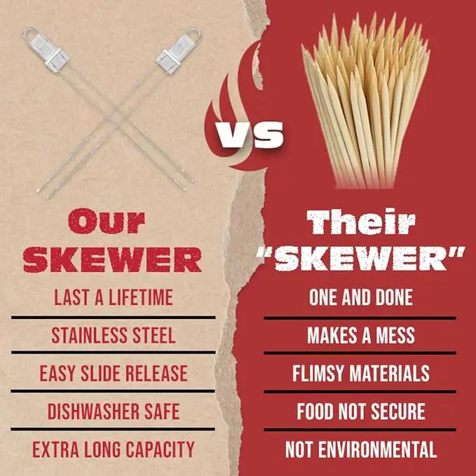 BBQ-AID Premium Barbecue Metal Skewers for Kabobs with Quick Release - Double Pronged, Stainless Steel Metal Skewer for Grilling - Shish Kabob Sticks, Veggies & More by GreenHaven Gardens