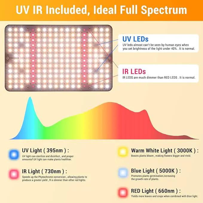 FECiDA Grow Lights for Indoor Plants Full Spectrum, Desk Grow Light, 4/8/12 Hr Timer Table Top Houseplants Grow Lamp, 208PCS LEDs, 2000 Lumen, Bright Enough, 16"-24" Height Adjustable by GreenHaven Gardens
