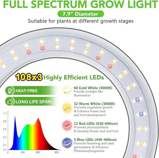LORDEM Grow Light for Indoor Plants, 7.9" Diameter Tri-Head Plant Light for Plants Growing, Full Spectrum Growth Lamp with Auto Timer 3/6/12H, 4 Dimmable Levels, 3 Lighting Modes, Adjustable Stand by GreenHaven Gardens