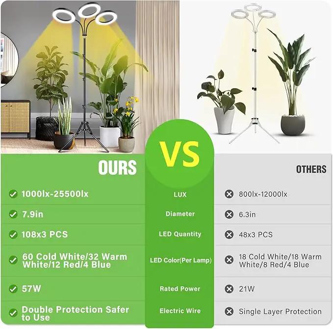 LORDEM Grow Light for Indoor Plants, 7.9" Diameter Tri-Head Plant Light for Plants Growing, Full Spectrum Growth Lamp with Auto Timer 3/6/12H, 4 Dimmable Levels, 3 Lighting Modes, Adjustable Stand by GreenHaven Gardens