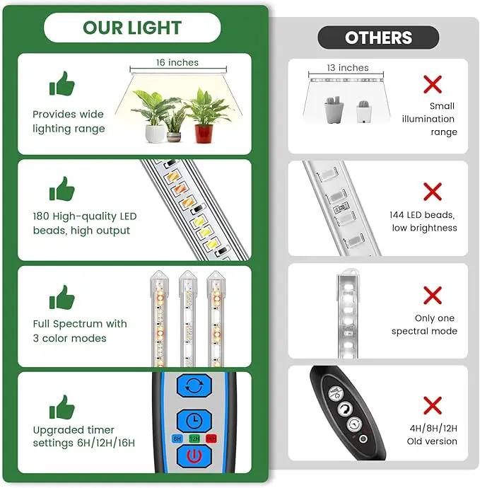 LED Grow Light Strip, 180 LEDs Grow Lights for Indoor Plants Full Spectrum 3000K/6000K/660nm Sunlike Plant Light for Indoor Growing with 3 Spectrum Modes, 16 Inches by GreenHaven Gardens