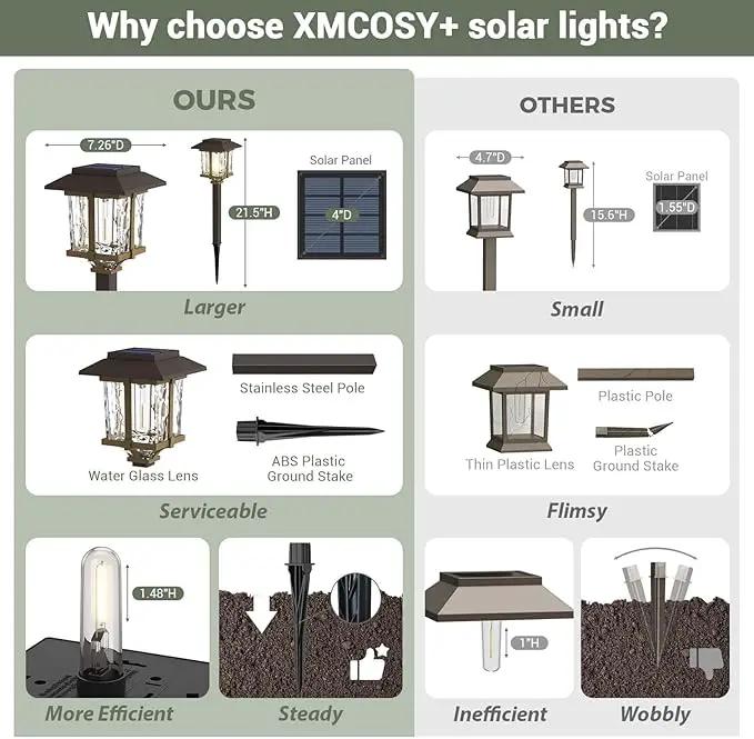 XMCOSY+ Solar Outdoor Lights Waterproof IP65, Solar-Powered Garden/Yard/Pathway Lights with Warm White 2-Tone Bronze-Wood Stainless Steel Design for Landscape Driveway Walkway Decorative by GreenHaven Gardens