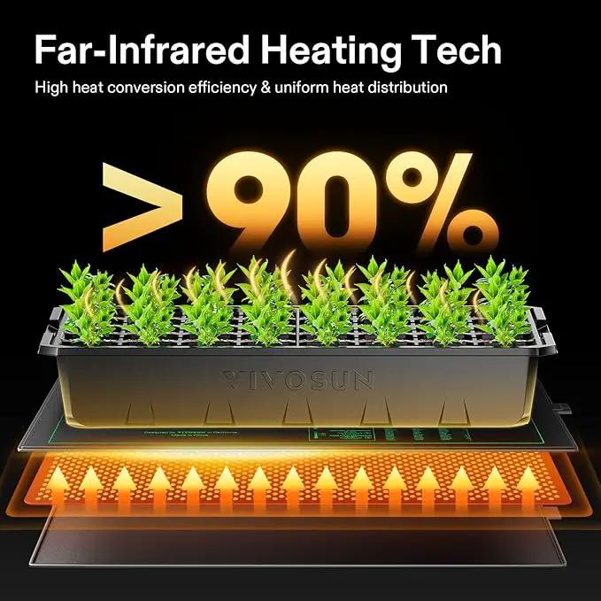 VIVOSUN 2 Pack Durable Waterproof Seedling Heat Mat 10" x 20.75" UL & MET-Certified Warm Hydroponic Heating Pad for Germination, Indoor Gardening, Greenhouse by GreenHaven Gardens