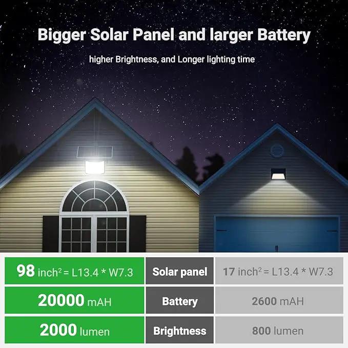 intelamp Solar Flood Lights Outdoor Waterproof, 20000mAh 2000LM Floodlight Exterior with Remote 16.4 FT Cable, 2-12H Timer Dusk to Dawn Security Spots Lighting Outside for Garden Pathway by GreenHaven Gardens