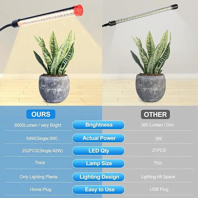 6-Head Grow Lights for Indoor Plants with Stand 54W, LED Plant Grow Light for Tall Houseplants, Bonsai Tree, Full Spectrum Growing Lamp with 4,8,12 Hr Timer, 24"-64" Adjustable Height