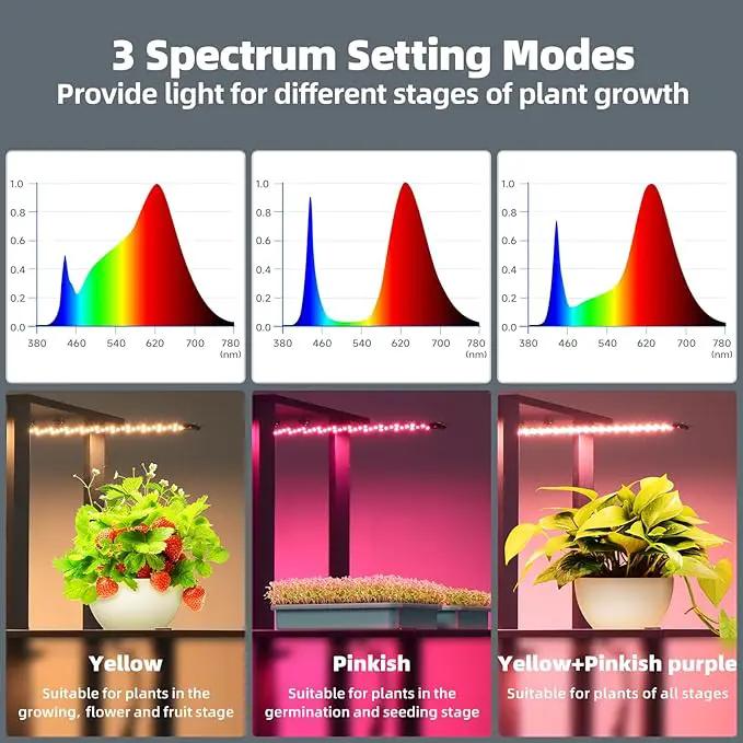 Barrina Plant Stand with Grow Lights Full Spectrum, 5 Tier Potted Corner Plant Shelf with Grow Lights Panel, Dimmable 24W (3 x 8W) LED Plant Light with Timer for Patio Garden, Living Room by GreenHaven Gardens