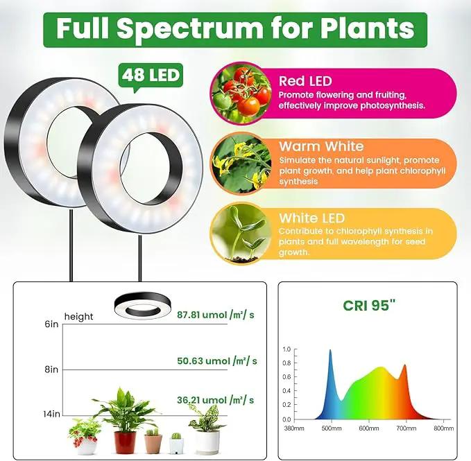 Wiaxulay Grow Lights for Indoor Plants, 144 LEDs Full Spectrum LED Plant Grow Light, 5V/3A Under Cabinet Grow Lamp with Auto Timer 6/12/16 Hrs, 3 Lighting Mode, 5 Brightness Levels, Tri Head (3.5in) by GreenHaven Gardens