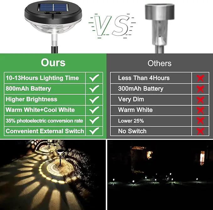 Bright Solar Pathway Lights 8 Pack, Warm White + Cool White LED Outdoor IP67 Waterproof Solar Powered Garden Lights for Walkway Yard Backyard Lawn Landscape Lighting Decor by GreenHaven Gardens