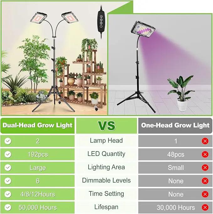 Grow Lights for Indoor Plants,Full Spectrum Standing Plant Grow Light with 4/8/12H Timer, 6 Dimmable Levels,68" Adjustable Tripod, Floor Grow Lamp for Large Indoor Plants, Dual Heads Plus by GreenHaven Gardens