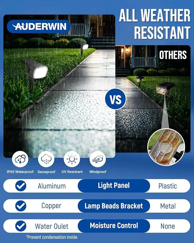 Solar Spot Lights Outdoor Waterproof 1 Pack IP65, 63 LED 3 Lighting Modes Spotlights for Outside Yard Garden House Garage Landscape Lights-Cool White by GreenHaven Gardens