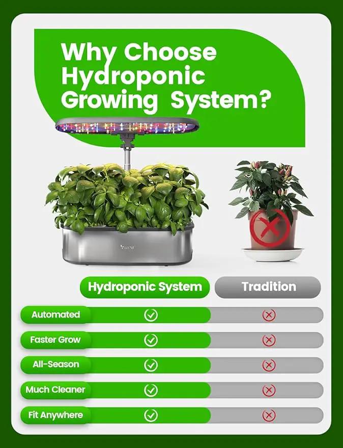 LetPot LPH-SE Hydroponics Growing System, 12 Pods Smart Herb Garden Kit Indoor, Indoor Garden, APP & WiFi Controlled, with 24W Growing LED, 5.5L Water Tank, Pump System, Automatic Timer by GreenHaven Gardens
