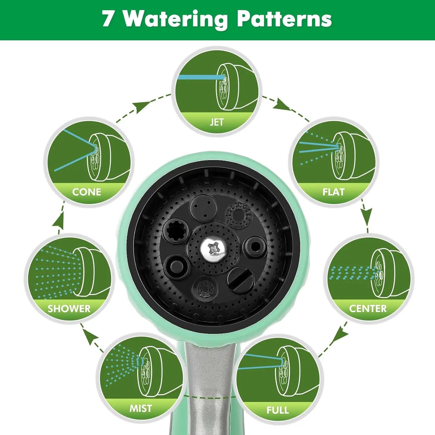RESTMO Garden Hose Nozzle, Heavy Duty Metal Water Hose Nozzle with 7 Adjustable Spray Patterns, High Pressure Hand Sprayer with Flow Control, Best for Watering Plant & Lawn, Washing Car & Pet, Cyan by GreenHaven Gardens