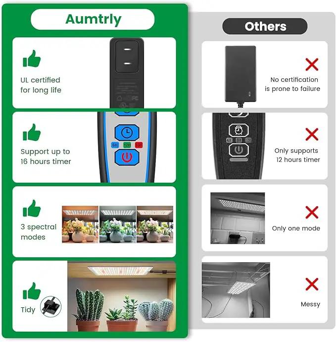 Grow Light, Full Spectrum Under Cabinet Plant Lights for Indoor Growing 3 Panels, Lightweight Plant Light Panel with UL Adaptor, Large Area Illumination 414 LEDs Grow Lamp for Seedlings by GreenHaven Gardens