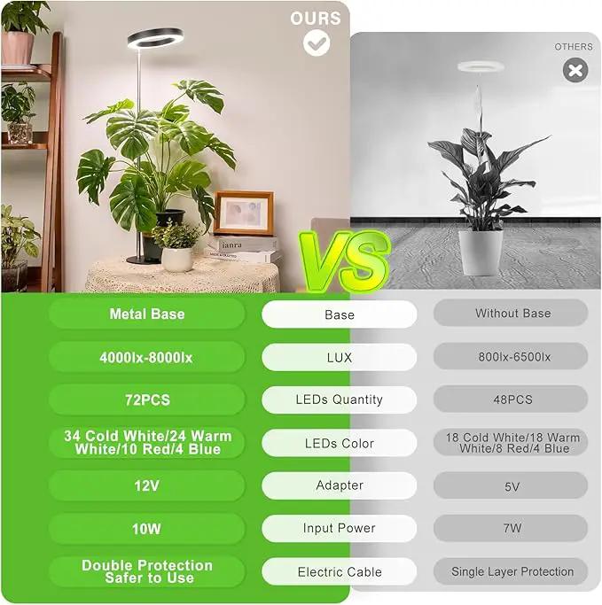 LORDEM Grow Light, LED Plant Light for Indoor Plants Growing, Full Spectrum Desk Growth Lamp with Automatic Timer for 4H/8H/12H, 4 Dimmable Levels, Height Adjustable 9.8"-30.6", Black by GreenHaven Gardens