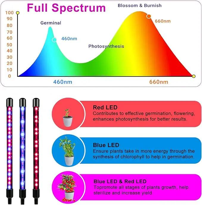 Grow Lights for Indoor Plants, Full Spectrum LED Plant Lamps with Clips and 3m Cables for Seeding Growing(2 Pack) by GreenHaven Gardens