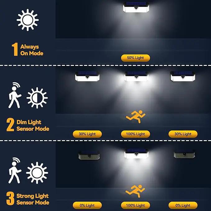 TECKNET 461 LED Solar Powered Outdoor Lights, 270° Angle & 3 Lighting Modes Motion Sensor Light Outdoor, Security Solar Lights Waterproof for Fence Front Door Yard Deck Garden Garage House - 6 Pack by GreenHaven Gardens