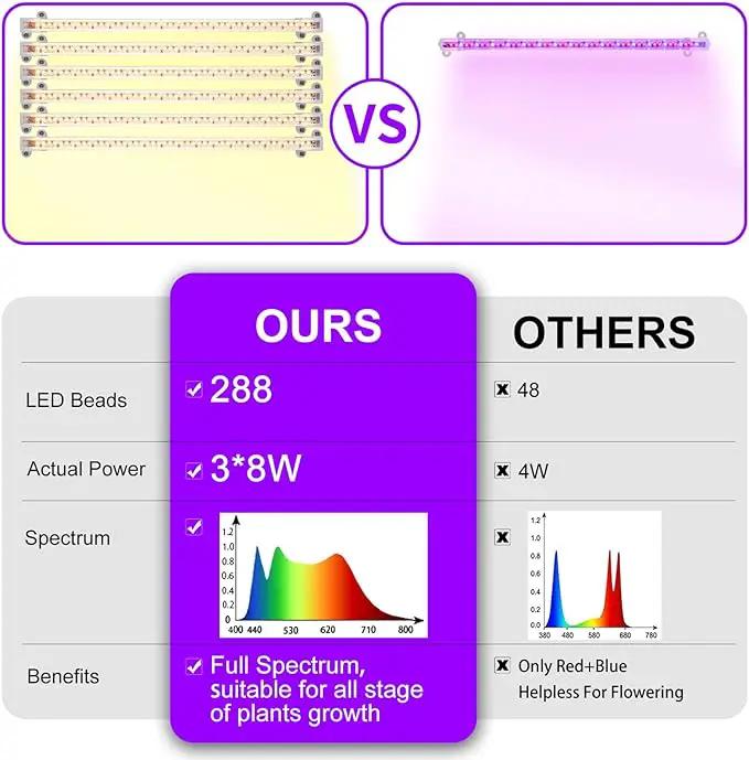 LED Grow Light Strips, Full Spectrum Plant Growing Lights for Indoor Plants 3000K, 144 LEDs Plant Lamp with 3/9/12H Timer, 10 Dimmable Levels, 3 Head 13 Inches (2 Strip 3 Pack 3000K) by GreenHaven Gardens