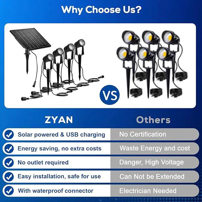 ZYAN Solar Landscape Spotlights Outdoor Waterproof IP65, Bright Solar Powered Garden Yard Spot Lights for Outside Plant, Tree, Pathway, Auto On/Off Wall Lights for Walkway, Patio, Lawn-8 Pack by GreenHaven Gardens