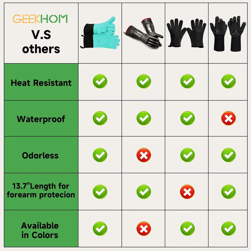 GEEKHOM BBQ Gloves Heat Resistant Oven Mitts - Silicone Grilling Gloves with 13.7" Arm Protection - Waterproof Pot Holder Non-Slip for Men & Women, Kitchen Outdoor Cooking, Baking, Camping, Turquoise by GreenHaven Gardens