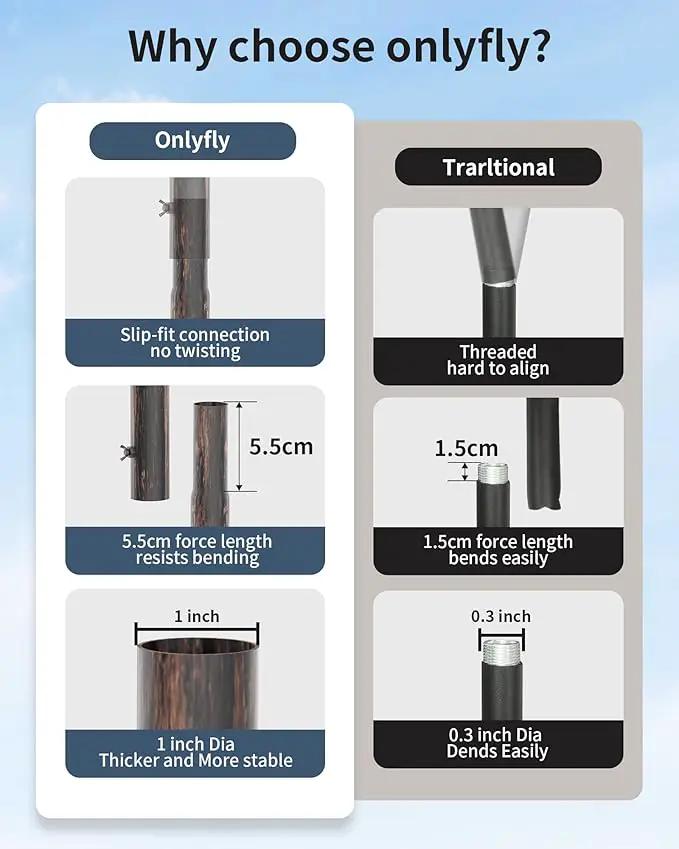 Bird Feeder Pole Stand – 104 Inch Height Feeding Station with 1-Inch Dia Heavy Duty for Hanging Feeders, Bird House Pole Mount Kit for Outdoor, Slip-Fit Connection，Copper Brushed by GreenHaven Gardens