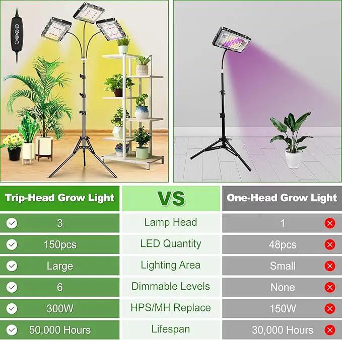 LBW Grow Light with Stand, Tri-Head LED Plant Light for Indoor Plants, Full Spectrum 150 LEDs, 3/6/12H Timer, 6 Dimmable Levels, 3 Switch Modes, Adjustable Tripod Stand 15-63 inches by GreenHaven Gardens