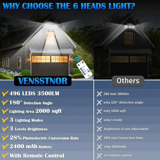 Solar Motion Sensor Flood Lights Outdoor - 496LEDs 3500LM 3 Lighting Modes 3 Levels Brightness, 6 Heads 360° Illumination, IP65 Waterproof Solar Security Lights,for Porch Yard Patio Garage by GreenHaven Gardens