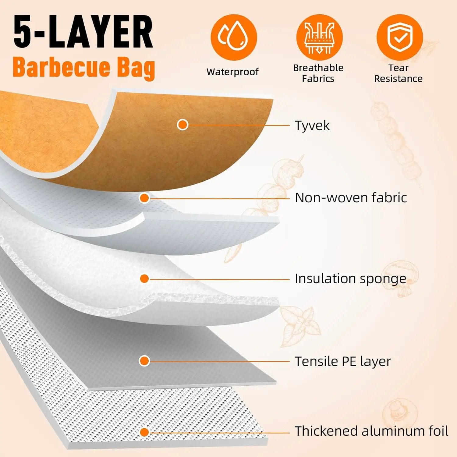 BBQ Blanket for Resting Meat,Smoker Meat Resting Blanket, Reusable Smoker Grilling Meat Insulated Resting Bag with Wide Mouth for Large Brisket/Beef/Pork Shoulders/Turkeys (BBQ Blanket 21in) by GreenHaven Gardens