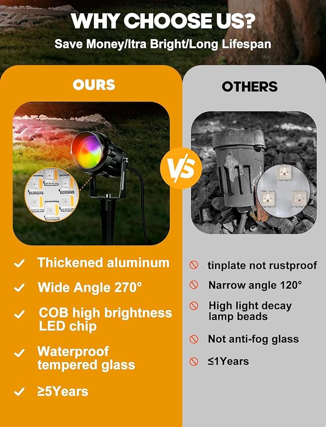 Christmas Spotlight Outdoor 12W RGBW LED Color Changing Landscape Lights with Remote Control 120V Waterproof Plug in Spot Lights outdoor Landscape Light for Tree Yard Garden Christmas, 4 Packs by GreenHaven Gardens