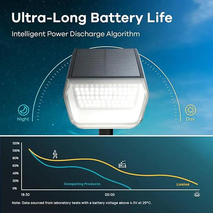 Linkind Solar Spot Lights Outdoor, 60 LEDs Solar Lights Outdoor Waterproof IP67 with 30% Conversion Rate, Ideal for Landscape, Garden, Yard, Pathway (4 Pack, Cool White) by GreenHaven Gardens
