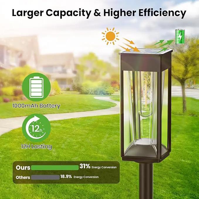 Solar Pathway Lights Outdoor, 2 Pack Solar Garden Lights Outside Pathway, Landscape Path Lights for Patio Lawn Path Walkway Decor by GreenHaven Gardens