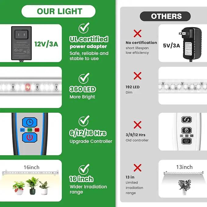 Wiaxulay Grow Light, 360 LEDs Full Spectrum Plant Light for Indoor Plants, 6 Bars/16 in Grow Light Strip with Auto Timer 6/12/16 Hrs, 3 Switch Modes, 5 Dimmable Levels for Green House Hydroponics by GreenHaven Gardens