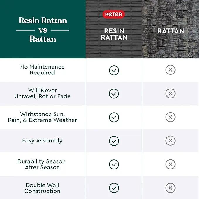Keter Java XXL 230 Gallon Resin Rattan Look Large Outdoor Storage Deck Box for Patio Furniture Cushions, Pool Toys, and Garden Tools, Dark Grey by GreenHaven Gardens