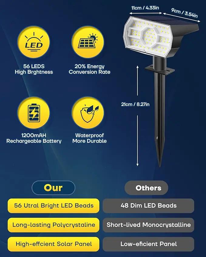 Kaxiida Solar Lights Outdoor Waterproof IP68, 3 Lighting Models Solar Powered Spot Lights Outdoor, 56LED Light Dusk to Dawn for Yard Patio Garden Pathway Landscape Lighting by GreenHaven Gardens