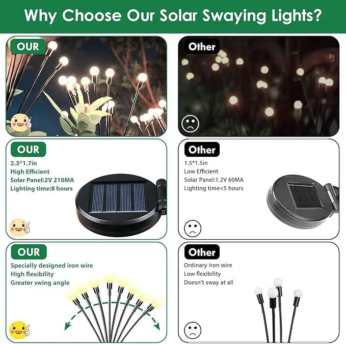2025 Solar Lights Outdoor Waterproof, 6 Pack Solar Garden Lights, Solar Firefly Lights Outdoor Waterproof, Solar Twinkle Swaying Fairy Light for Pathway Yard Garden Christmas Decorations (Warm White) by GreenHaven Gardens