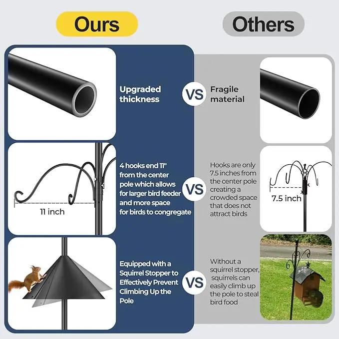 Bird Feeders Pole, House Pole 92 Inch, Adjustable Heavy Duty Feeder Stand Feeding Station with Sturdy Anchor Squirrel Proof Baffle for Watching (Bird Not Included) by GreenHaven Gardens