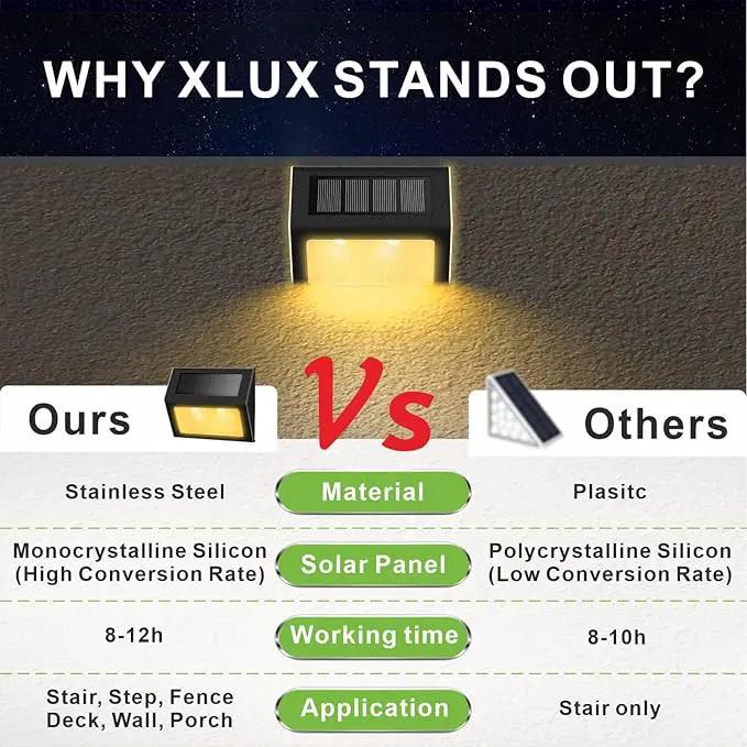 XLUX Solar Lights for Steps Decks Pathway Yard Stairs Fences, LED lamp, Rainproof, Black Metal Housing, 6 Pack by GreenHaven Gardens