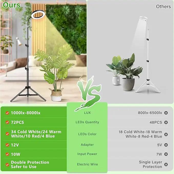 LORDEM Grow Light for Indoor Plants, Full Spectrum Plant Light with Auto Timer for 4/8/12H, 72 LEDs Growth Lamp with 4 Dimmable Levels, Height Adjustable Stand, Ideal for Tall Plants Growing by GreenHaven Gardens