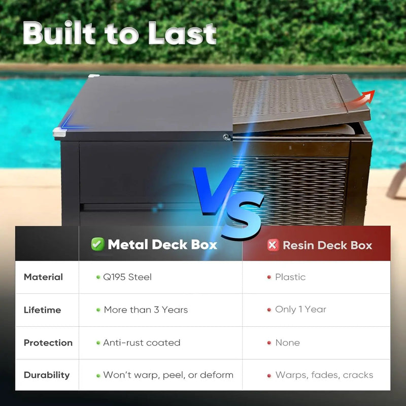 Quictent Metal Deck Box 150 Gallon Outdoor with Hydraulic Lid, Easy Assemble Waterproof Weather-Resistant Storage Bin, 660LBS Capacity for Patio/Garden/Poolside, Grey by GreenHaven Gardens
