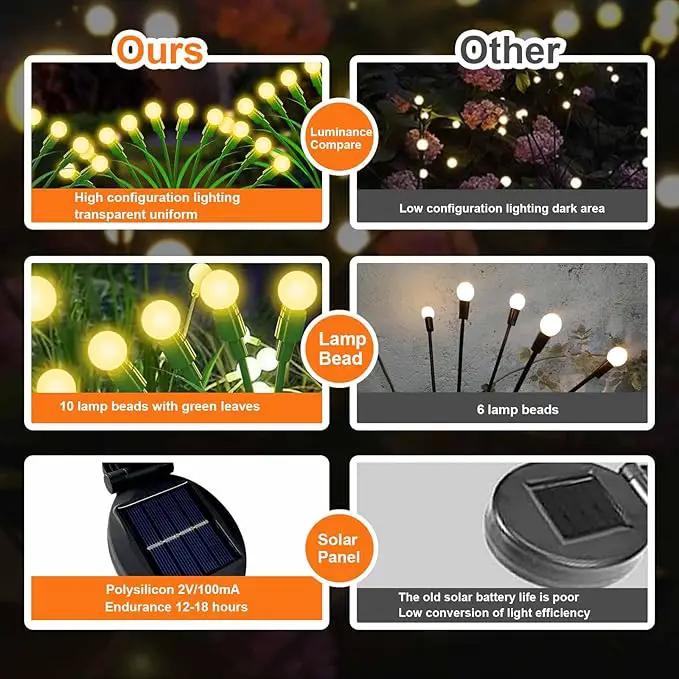 ZGWJ Solar Garden Lights 4 Pack 40 LED, Solar Firefly Lights with Leaves, Waterproof Solar Outdoor Lights Swaying Lights for Halloween Christmas Yard Patio Pathway Outdoor Decoration Warm White by GreenHaven Gardens