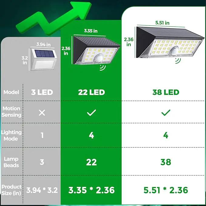 JSOT 22LED Solar Motion Sensor Lights Outdoor, Solar Lights Outdoor Waterproof IP65, Bright Wall Security Lighting for Outside Yard Front Door Fence - Cool White by GreenHaven Gardens