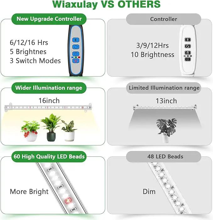 Wiaxulay LED Plant Grow Light Strips, 6000K White Grow Lights for Indoor Plants Full Spectrum, 3 Bars/16 in Grow Lamp with 6/12/16 Hrs Timer, 5 Brightness for Green House, Hydroponics, Seed Starting by GreenHaven Gardens