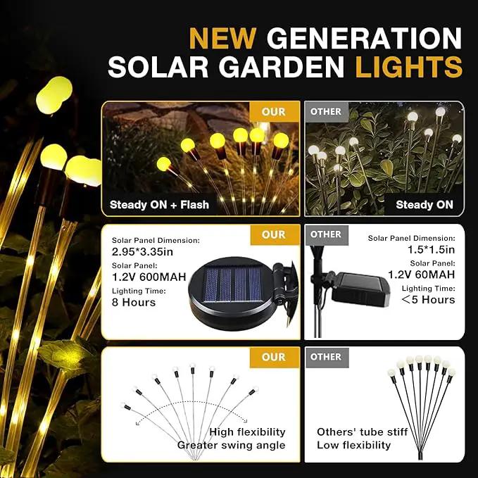 Solar Garden Lights, Upgraded Solar Lights Outdoor Waterproof, 4-Pack Solar Swaying Light-Sway by Wind, 32 LED Firefly Lights Solar Outdoor for Yard Patio Pathway Decoration (Warm White) by GreenHaven Gardens