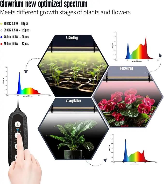 GLOWRIUM Standing Grow Light for Indoor Plants,60in Full Spectrum Vertical Plant Light,3 Light Modes,Auto-Timer,6-Level Dimmable,Suitable for Wide Area Coverage in Indoor Plants (4-Section) by GreenHaven Gardens