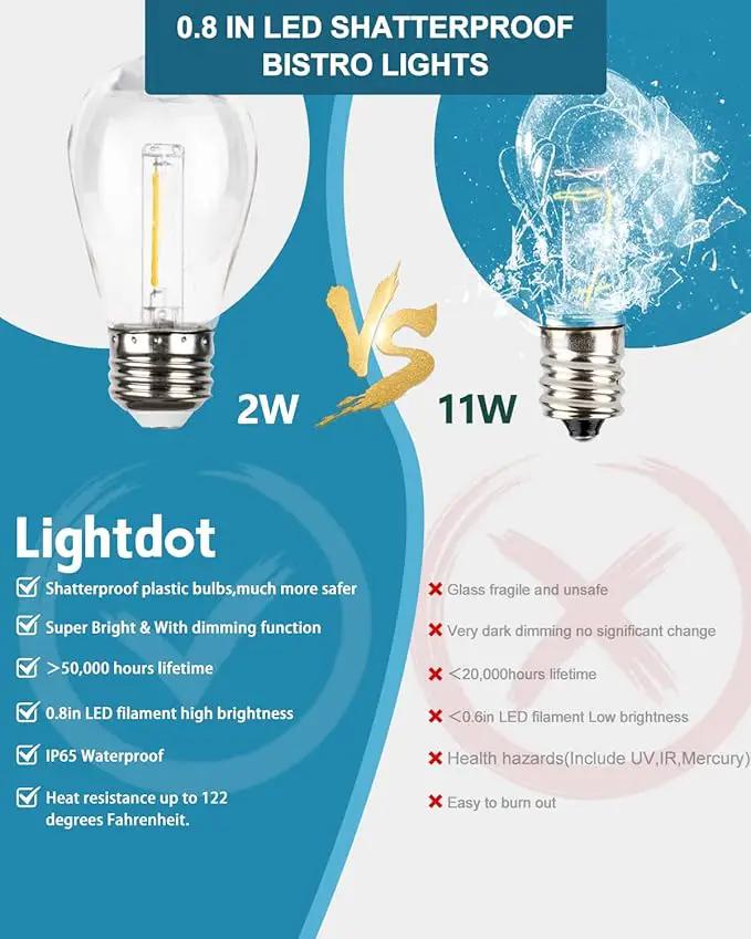 Lightdot 96FT (2x48FT) Outdoor Led Patio Lights,Led String Lights with Shatterproof Edison Vitage Bulbs, Commercial Grade Hanging Light for Patio Cafe Bistro Backyard by GreenHaven Gardens