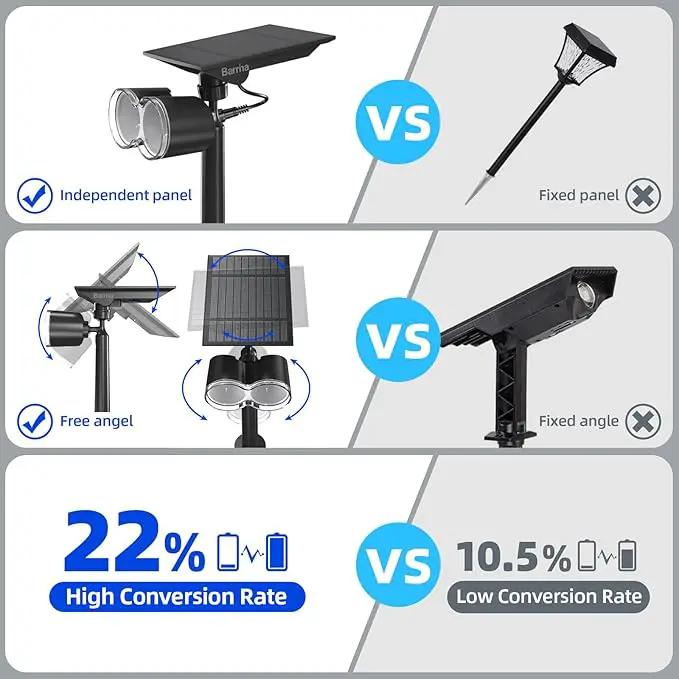 Barrina Solar Spotlights Outdoor Waterproof, 360° Horizontal Adjustable Outdoor Solar Spot Lights, 6500k 3 Modes, 24 LEDs Solar Powered Landscape Lighting for Garden Yard Pathway, Auto On/Off, 6 Pack by GreenHaven Gardens