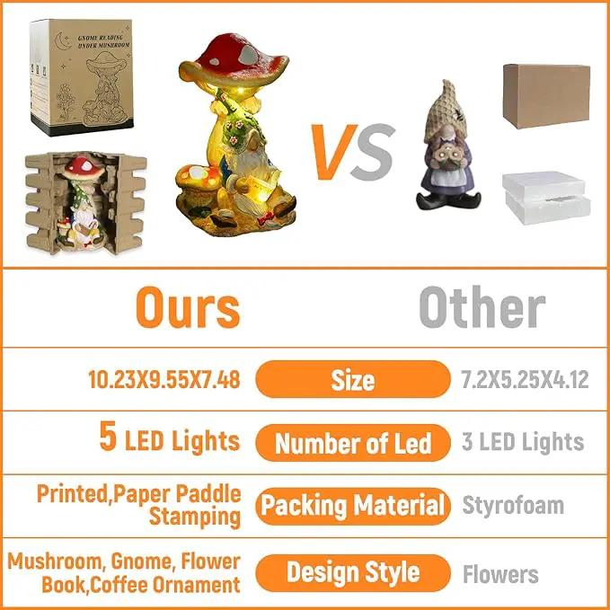 Upgraded Size Solar Garden Outdoor Statues Gnome Reading Under Mushroom with 5 LED Solar Figurine for Lawn,Patio,Balcony,Yard Decor Unique Housewarming Gift for Grandfather, Father,Grandma,Wen by GreenHaven Gardens