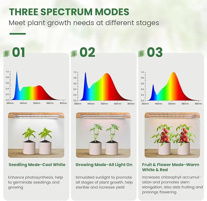 LED Grow Light Strip, 180 LEDs Grow Lights for Indoor Plants Full Spectrum 3000K/6000K/660nm Sunlike Plant Light for Indoor Growing with 3 Spectrum Modes, 16 Inches by GreenHaven Gardens