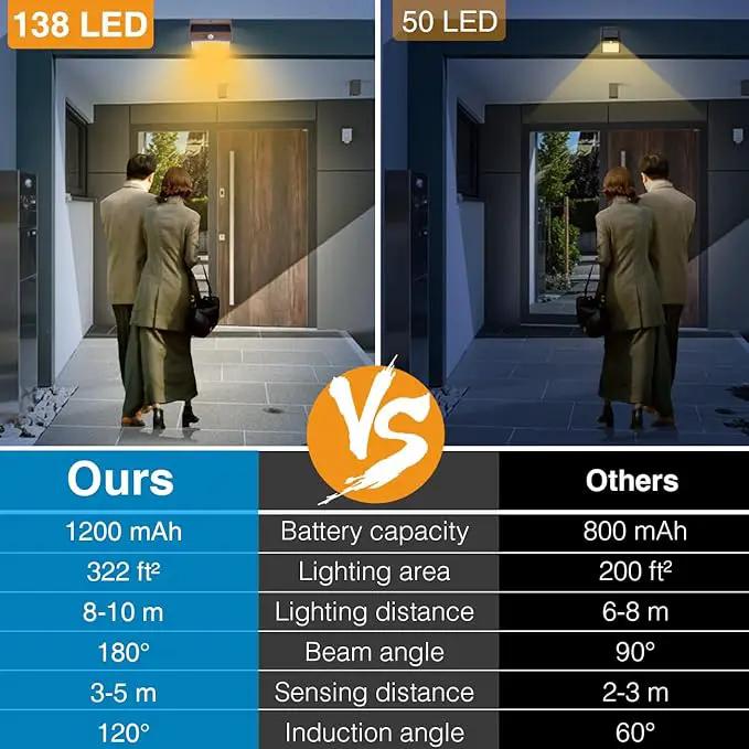 [4 Packs] Solar Outdoor Lights Motion Sensor Solar Security Lights Waterproof with 3 Lighting Modes Solar Powered Wall Lights Outside for Garden Fence Yard,Brown Warm by GreenHaven Gardens